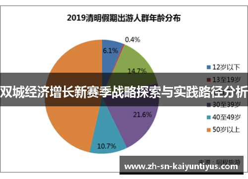 双城经济增长新赛季战略探索与实践路径分析