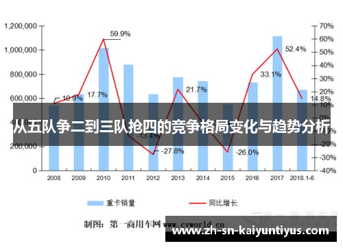 从五队争二到三队抢四的竞争格局变化与趋势分析