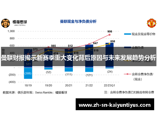 曼联财报揭示新赛季重大变化背后原因与未来发展趋势分析 曼联财报揭示新赛季重大变化背后原因与未来发展趋势分析