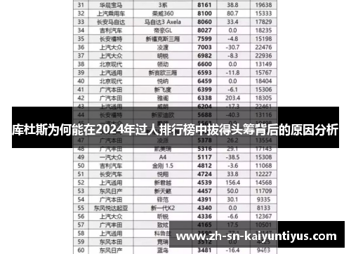 库杜斯为何能在2024年过人排行榜中拔得头筹背后的原因分析 库杜斯为何能在2024年过人排行榜中拔得头筹背后的原因分析