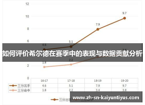 如何评价希尔德在赛季中的表现与数据贡献分析 如何评价希尔德在赛季中的表现与数据贡献分析