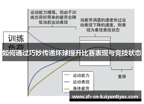 如何通过巧妙传递坏球提升比赛表现与竞技状态 如何通过巧妙传递坏球提升比赛表现与竞技状态