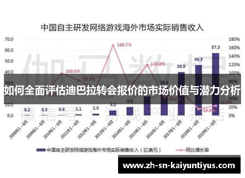 如何全面评估迪巴拉转会报价的市场价值与潜力分析