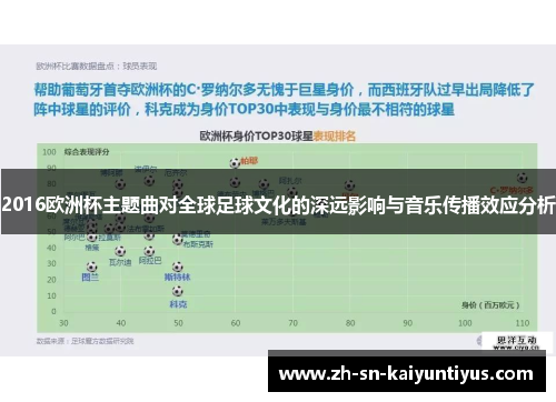 2016欧洲杯主题曲对全球足球文化的深远影响与音乐传播效应分析
