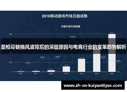 圣枪哥替换风波背后的深层原因与电竞行业的变革趋势解析
