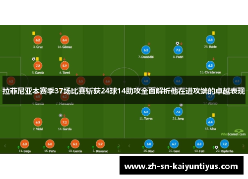 拉菲尼亚本赛季37场比赛斩获24球14助攻全面解析他在进攻端的卓越表现
