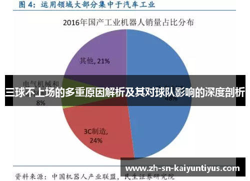 三球不上场的多重原因解析及其对球队影响的深度剖析