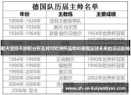 勒夫坚持不辞职分析及其对欧洲杯战绩和德国足球未来的深远影响