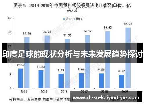 印度足球的现状分析与未来发展趋势探讨