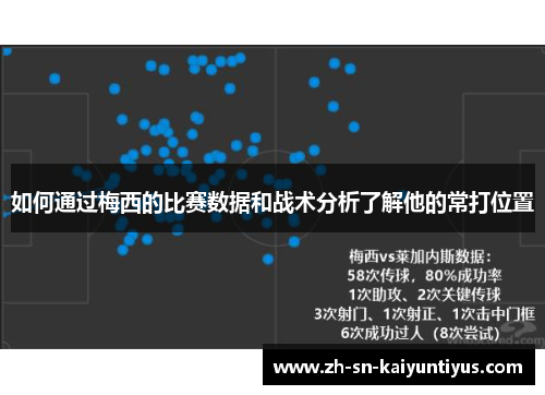 如何通过梅西的比赛数据和战术分析了解他的常打位置