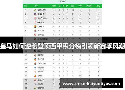 皇马如何逆袭登顶西甲积分榜引领新赛季风潮