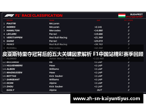 皮亚斯特里夺冠背后的五大关键因素解析 F1中国站精彩赛季回顾