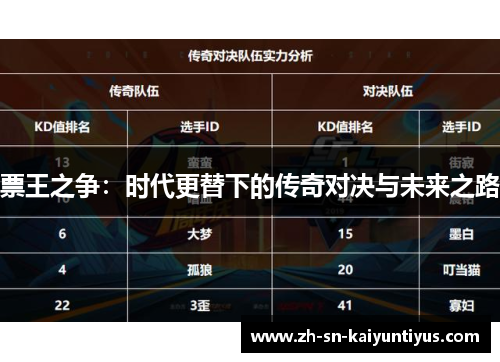 票王之争:时代更替下的传奇对决与未来之路 票王之争:时代更替下的传奇对决与未来之路