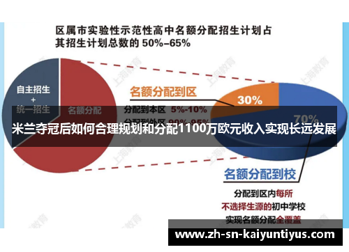 米兰夺冠后如何合理规划和分配1100万欧元收入实现长远发展
