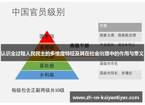 认识全过程人民民主的多维度特征及其在社会治理中的作用与意义