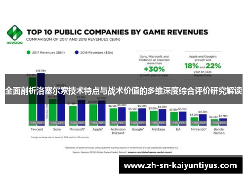全面剖析洛塞尔索技术特点与战术价值的多维深度综合评价研究解读