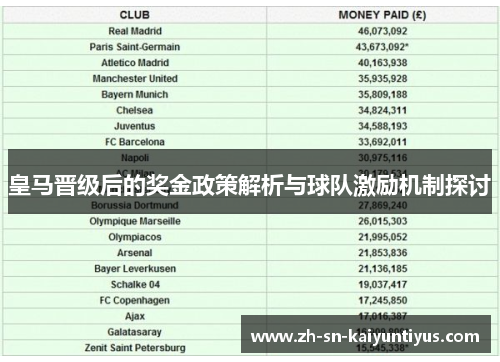 皇马晋级后的奖金政策解析与球队激励机制探讨