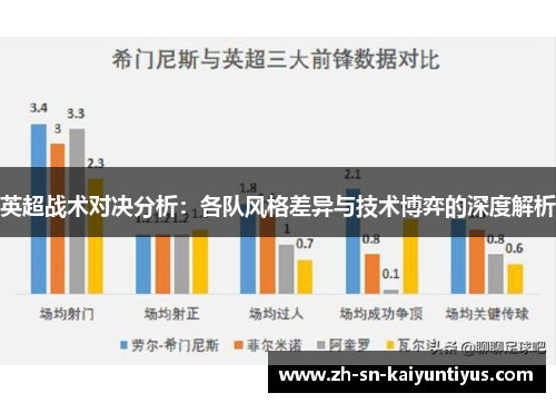 英超战术对决分析：各队风格差异与技术博弈的深度解析